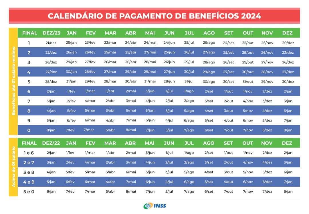 Unifap prorroga até abril as inscrições do PS 2022, que oferta 784 vagas  para novos alunos, Trabalho e Carreira